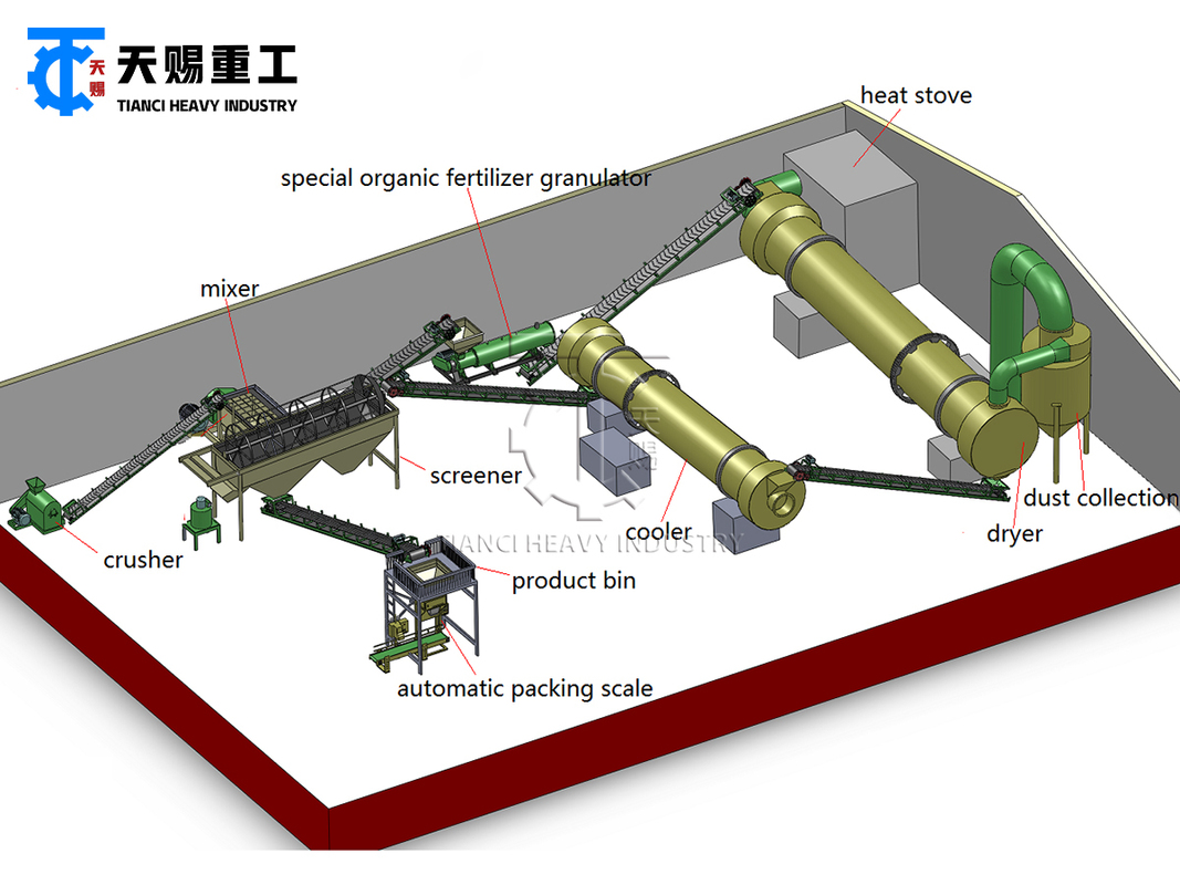 10,000 Tons/Year Chicken Manure Organic Fertilizer Production Line: Comprehensive Plan